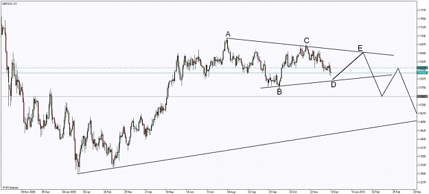 Click to Enlarge

Name: Chart_GBPUSD, D1_SYMMETRICAL TRIANGLE.jpg
Size: 78 KB