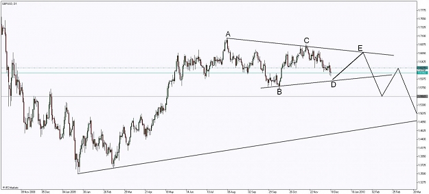 Click to Enlarge

Name: Chart_GBPUSD, D1_SYMMETRICAL TRIANGLE.jpg
Size: 78 KB