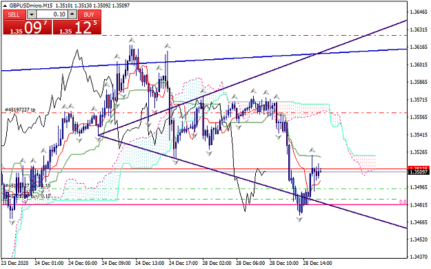 Click to Enlarge

Name: gbpusdmicro-m15-xm-global-limited.png
Size: 42 KB