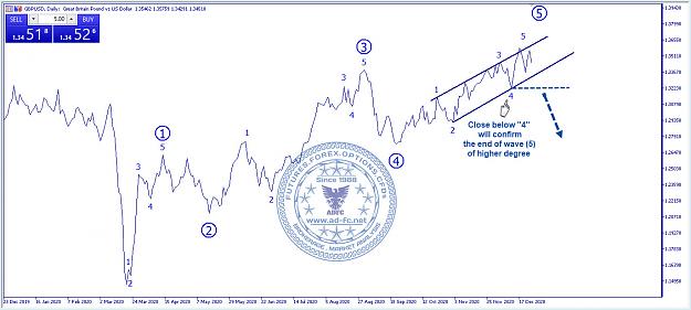 Click to Enlarge

Name: gbpusd daily line chart 3.jpg
Size: 186 KB