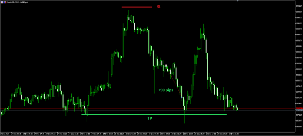 Click to Enlarge

Name: 28.12.2020 XAUUSD.png
Size: 39 KB