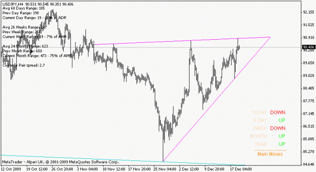 Click to Enlarge

Name: usdjpy_091221_triangle_h4.gif
Size: 11 KB
