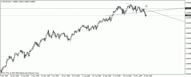 Click to Enlarge

Name: audusd.gif
Size: 13 KB
