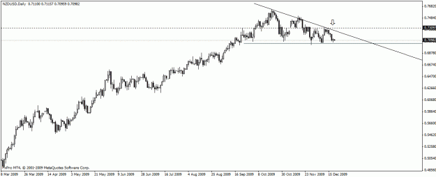 Click to Enlarge

Name: nzdusd.gif
Size: 13 KB