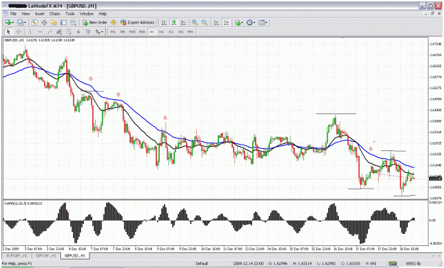 Click to Enlarge

Name: gbpusd 18th dec  022.gif
Size: 53 KB