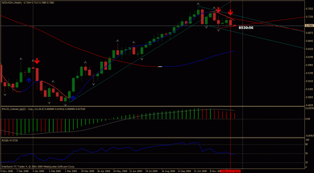 Click to Enlarge

Name: nzdusd weekly.gif
Size: 28 KB
