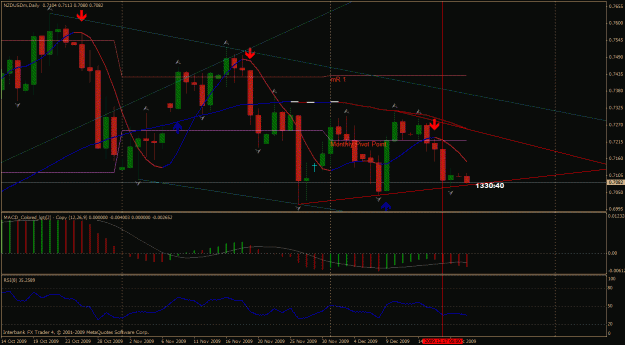 Click to Enlarge

Name: nzdusd daily.gif
Size: 33 KB