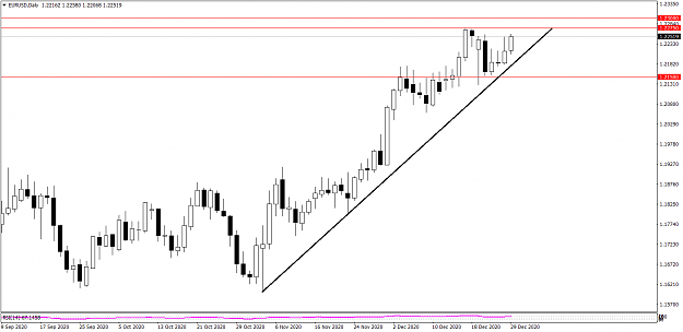 Click to Enlarge

Name: EURUSDDaily 12 29.png
Size: 28 KB