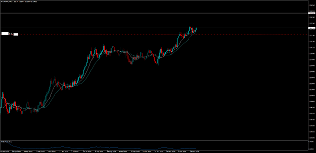 Click to Enlarge

Name: EURUSDdaily.png
Size: 50 KB