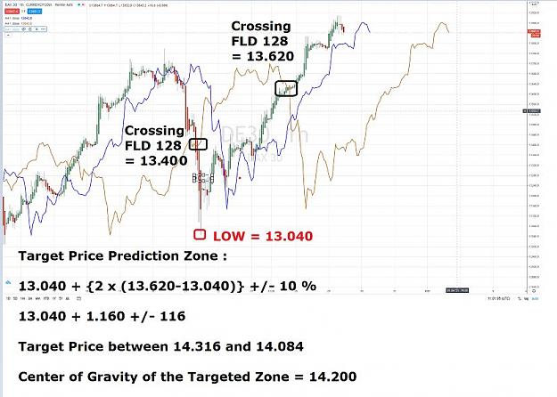 Click to Enlarge

Name: DAX FLD 128 TARGET PRICE PREDICTION ZONE 28 DECEMBRE 2020.jpg
Size: 77 KB