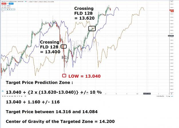 Click to Enlarge

Name: DAX FLD 128 TARGET PRICE PREDICTION ZONE 28 DECEMBRE 2020.jpg
Size: 77 KB