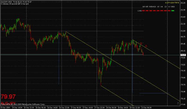 Click to Enlarge

Name: audjpy-122109-1.gif
Size: 18 KB