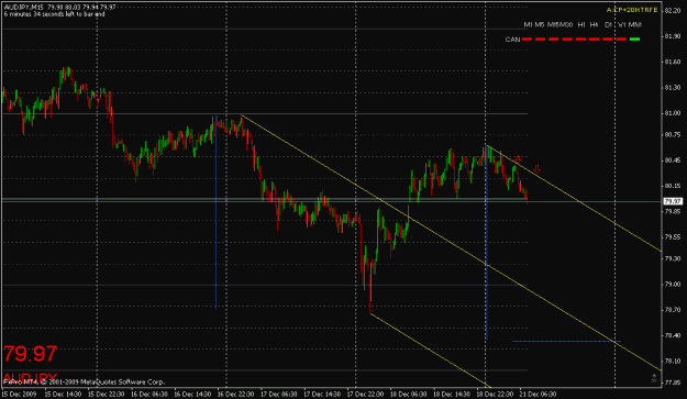 Click to Enlarge

Name: audjpy-122109-1.gif
Size: 18 KB