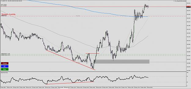 Click to Enlarge

Name: usdjpy.JPG
Size: 187 KB