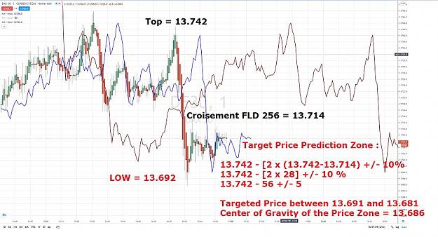 Click to Enlarge

Name: DAX FLD 256 TARGET PRICE PREDICTION ZONE 30 DECEMBRE 2020.jpg
Size: 78 KB