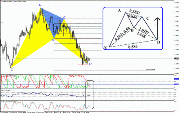 Click to Enlarge

Name: eurgbp21_12_2009.gif
Size: 28 KB