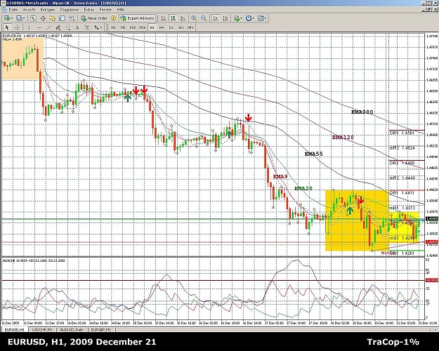 Click to Enlarge

Name: EURUSD, H1, 2009 December21.jpg
Size: 400 KB