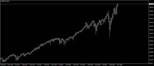Click to Enlarge

Name: S&P.fsMonthly.png
Size: 23 KB