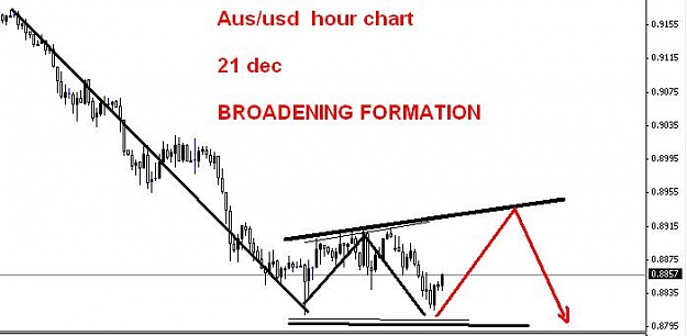 Click to Enlarge

Name: Au 21 dec.JPG
Size: 32 KB