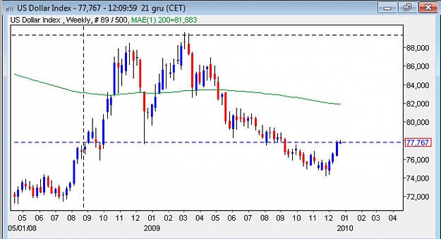 Click to Enlarge

Name: chart3.jpg
Size: 54 KB