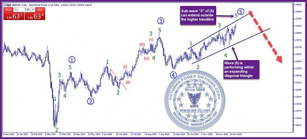 Click to Enlarge

Name: gbpusd daily 48.jpg
Size: 238 KB