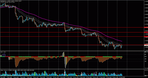Click to Enlarge

Name: eu 1h analysis.gif
Size: 40 KB