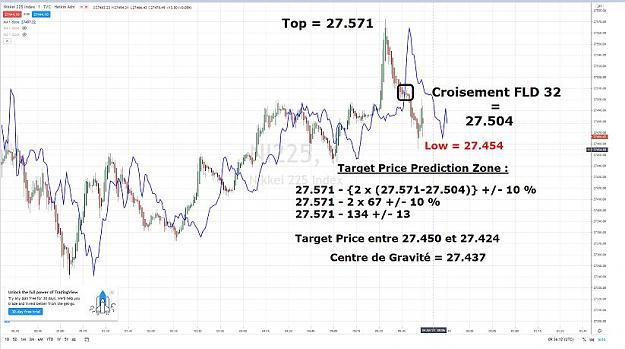 Click to Enlarge

Name: NIKKEI FLD 32 TARGET PRICE PREDICTION ZONE 31 DECEMBRE 2020.jpg
Size: 65 KB