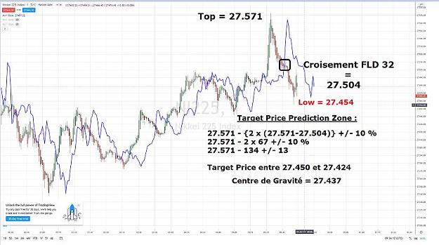 Click to Enlarge

Name: NIKKEI FLD 32 TARGET PRICE PREDICTION ZONE 31 DECEMBRE 2020.jpg
Size: 65 KB