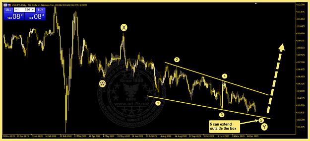 Click to Enlarge

Name: usdjpy daily 21.jpg
Size: 223 KB