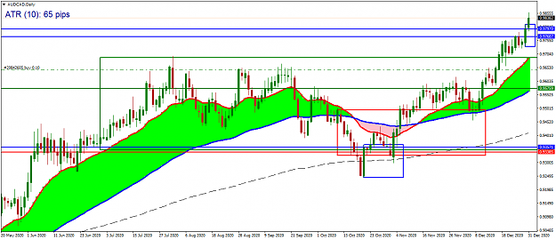 Click to Enlarge

Name: audcaddaily.PNG
Size: 46 KB