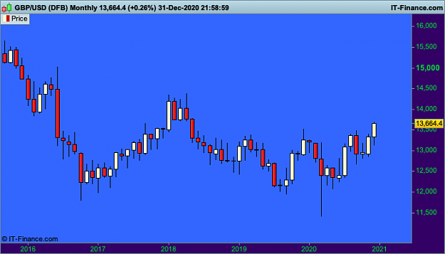 Click to Enlarge

Name: 9 GBPUSD Monthly.png
Size: 16 KB