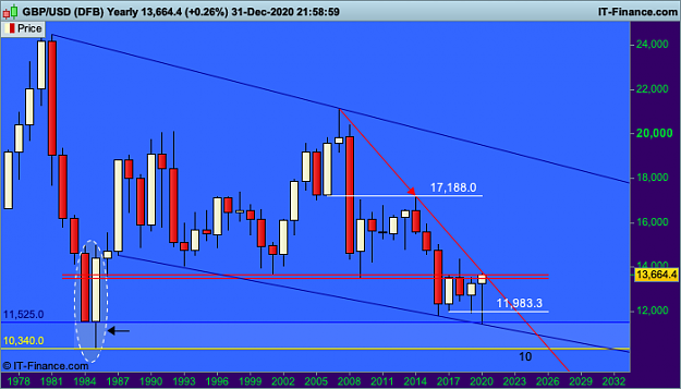 Click to Enlarge

Name: 10 GBPUSD Yearly.png
Size: 26 KB
