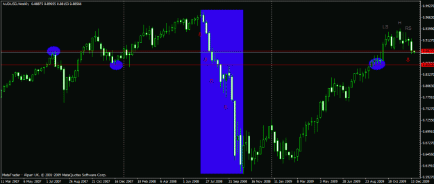 Click to Enlarge

Name: 091221audusd.gif
Size: 20 KB