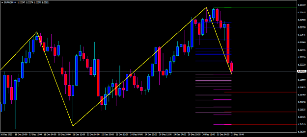 Click to Enlarge

Name: eurusd-h4-oanda-division1-ramzam-draw.png
Size: 46 KB