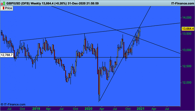 Click to Enlarge

Name: 12 GBPUSD Weekly.png
Size: 24 KB