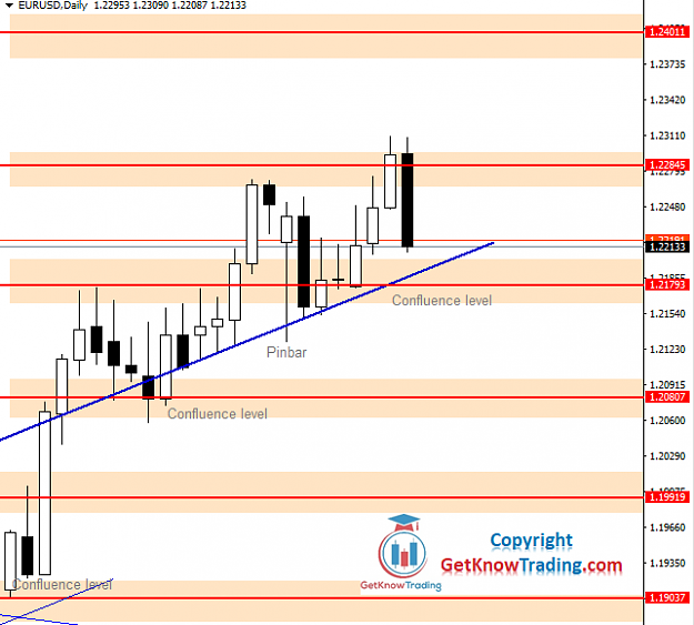 Click to Enlarge

Name: EURUSD Daily Forecast 02_01_2021.png
Size: 27 KB