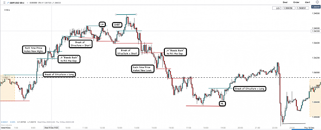 Click to Enlarge

Name: 2nd Jan 21 GBPUSD M3 Observations 2.png
Size: 146 KB