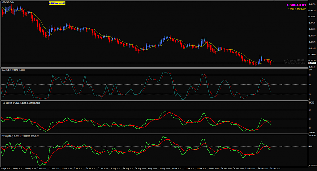 Click to Enlarge

Name: USDCAD Daily TDi MACD 2-1-2021 8-46-31 pm.png
Size: 51 KB