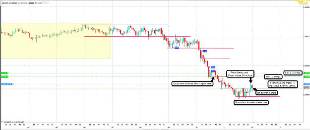 Click to Enlarge

Name: 3rd Jan 21 GBPUSD M3 Observations 7.png
Size: 133 KB