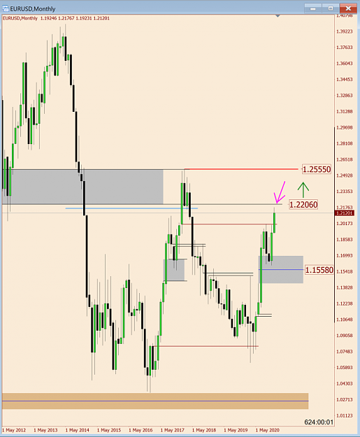 Click to Enlarge

Name: EurUsd MN.png
Size: 56 KB