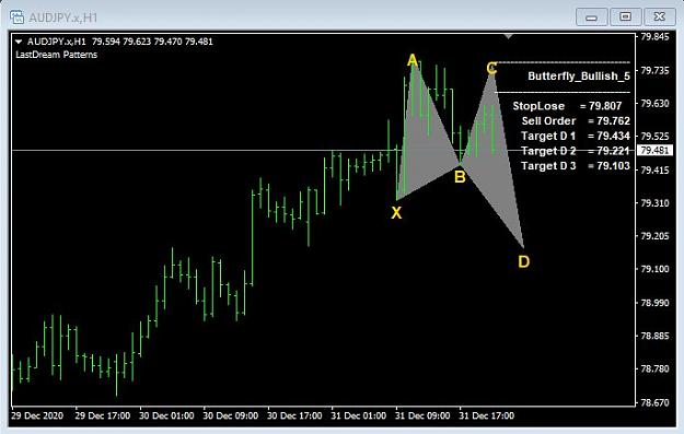 Click to Enlarge

Name: Harmonic Pattern Scanner.jpg
Size: 51 KB