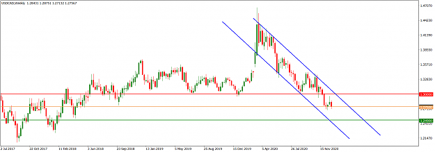 Click to Enlarge

Name: USDCADWeekly_Jan 3, 2021.png
Size: 45 KB