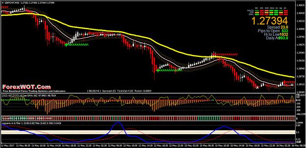 Click to Enlarge

Name: Forex-Laguere-CCI.jpg
Size: 98 KB