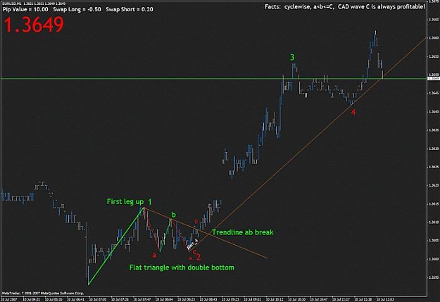 Click to Enlarge

Name: eurusd070710.jpg
Size: 36 KB