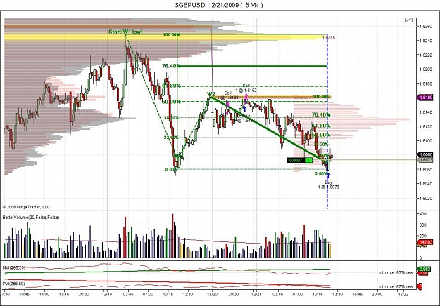 Click to Enlarge

Name: $GBPUSD  12_21_2009 (15 Min).jpg
Size: 155 KB