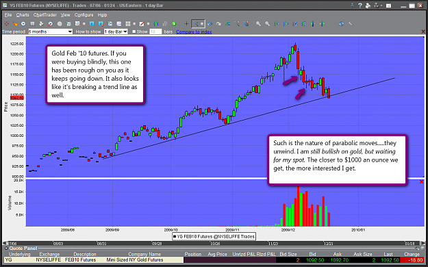 Click to Enlarge

Name: goldtrend.png
Size: 138 KB
