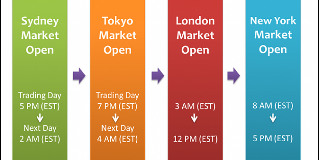 Click to Enlarge

Name: Trading Sessions at a glance.png
Size: 135 KB