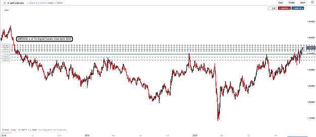 Click to Enlarge

Name: 4th Jan 21 GBPUSD D1 Observations.png
Size: 98 KB