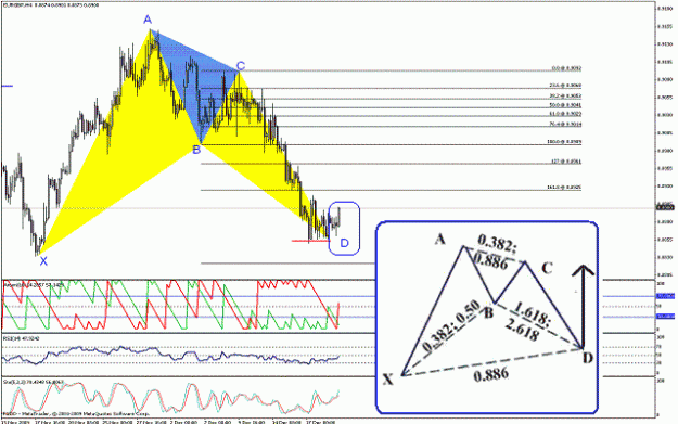 Click to Enlarge

Name: eurgbp21_12_2009_2.gif
Size: 29 KB