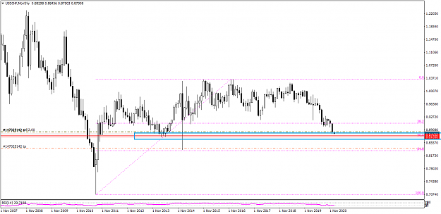 Click to Enlarge

Name: USDCHFMonthly 1 4.png
Size: 31 KB